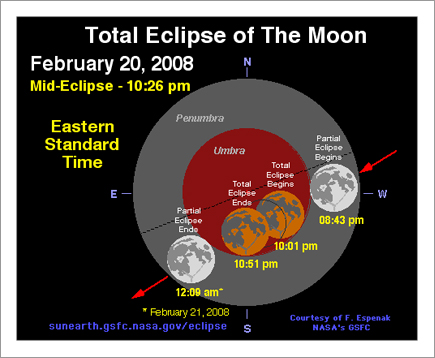 Lunar Eclipse 2008